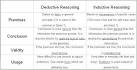 Cognitive Psychology and Cognitive Neuroscience/Reasoning and ...