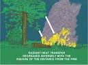 Unit 1: The Changing Fire Environment — Free Online Course ...