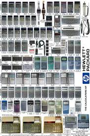 Introducing the Calculators of HP