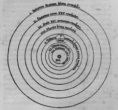 Copernicuss Cosmological System
