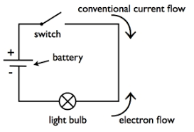ELECTRICITY ELECTRICAL CIRCUIT