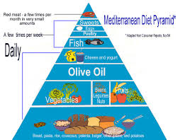 Mediterranean Diet Offers Clear 