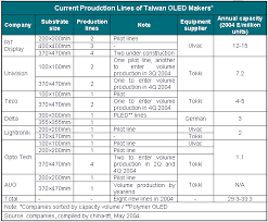 eedisplay014_1.gif (cdnet.stpi.org.tw)