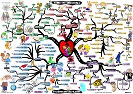 Steps to a Loving Relationship