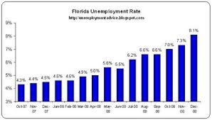 Journal Floridas unemployment
