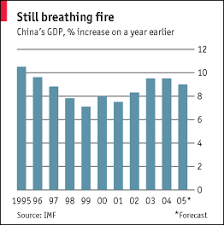20051014_china_gdp.gif (neweconomist.blogs.com)