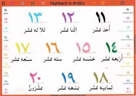  Numbers and Ordinal Numbers