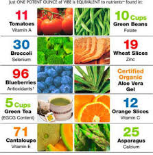 vitamins for health