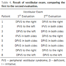 deficient peripheral vestibular