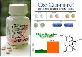 sildenafil citrate generic oxycontin