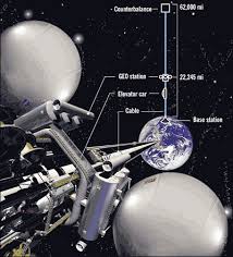 Space elevator could slash