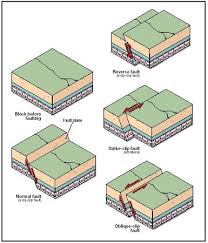 crust to stretch or pull apart