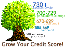 What is a good credit score?