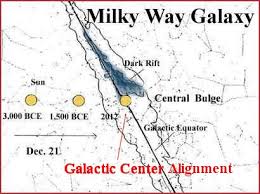  across the galactic center.