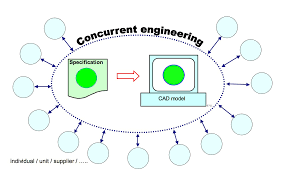 Concurrent engineering.