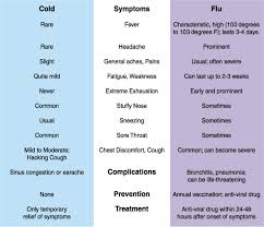 cold symptoms vs. flu symptoms