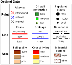 Visual Representation of Ordinal 