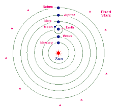 The Copernican Universe
