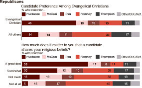 2008 Iowa Caucus Exit Poll