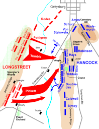 Picketts Charge