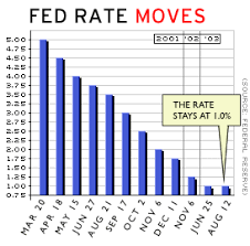 Bernanke says Fed could cut rates 