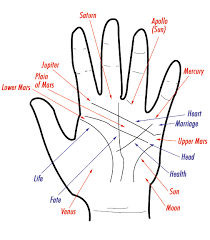 subcategory\\Astrology Img. 1.gif