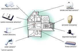 Home Alarm Systems