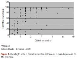 http://www.scielo.br/img/revistas/abem/v53n4/a08fig01.gif