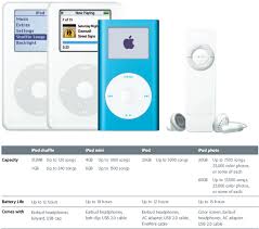 the different iPod music players