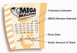 Heres what a MEGA Millions ticket 