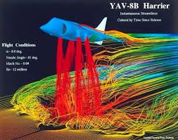 Flow visualization of the Harrier in