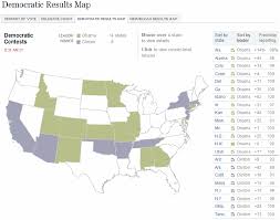 Super Tuesday Democratic