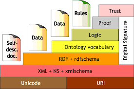 The Semantic Web Stack