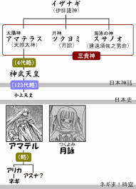 ネギま本編では今のところ全く