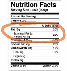 ban trans fats