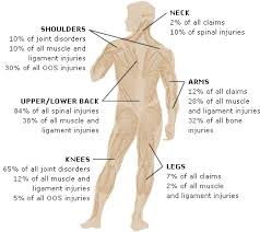 Common injuries