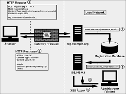 We don x26 39 t need cross domain Ajax for