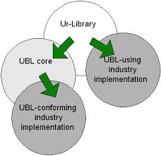 The UR Library and the Customization