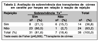 http://www.scielo.br/img/fbpe/abo/v65n5/a03tab02.gif
