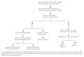 http://www.aafp.org/afp/2009/1215/afp20091215p1421-f1.gif