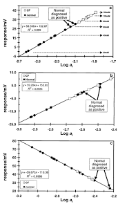 b Sample data from potassium