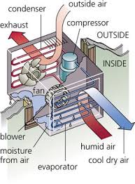air conditioner