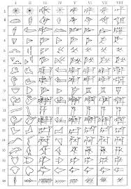 The cuneiform script began as