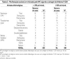 http://www.scielo.br/img/revistas/ramb/v50n2/20774t2.gif