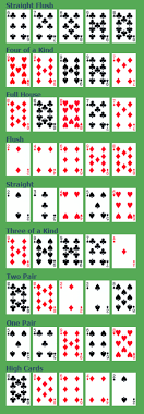 Poker hand rankings