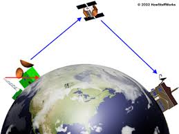Satellite television systems