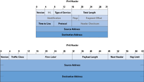 IPv6 pronunciation