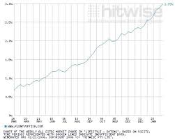 Plentyoffish.com, Markus Frind