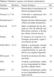 http://www.scielo.br/img/revistas/qn/v32n5/a33tab01.gif