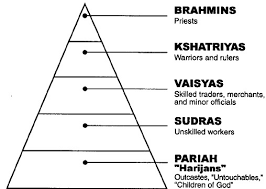 9:23 AM 35938 Caste System